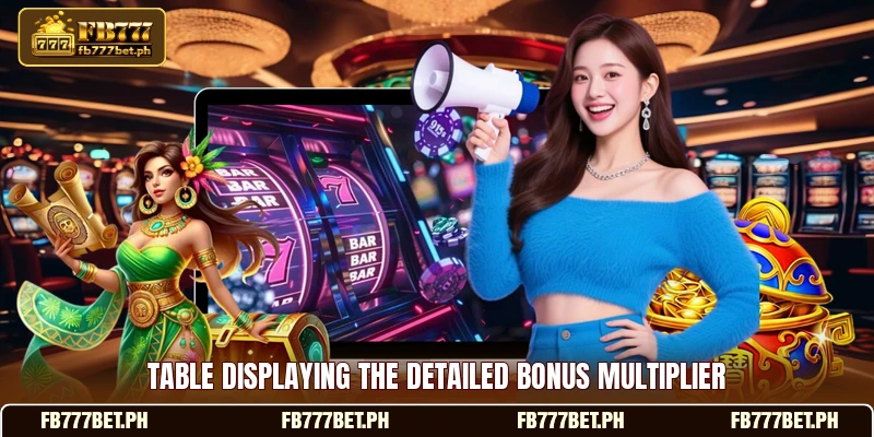 Table displaying the detailed bonus multiplier
